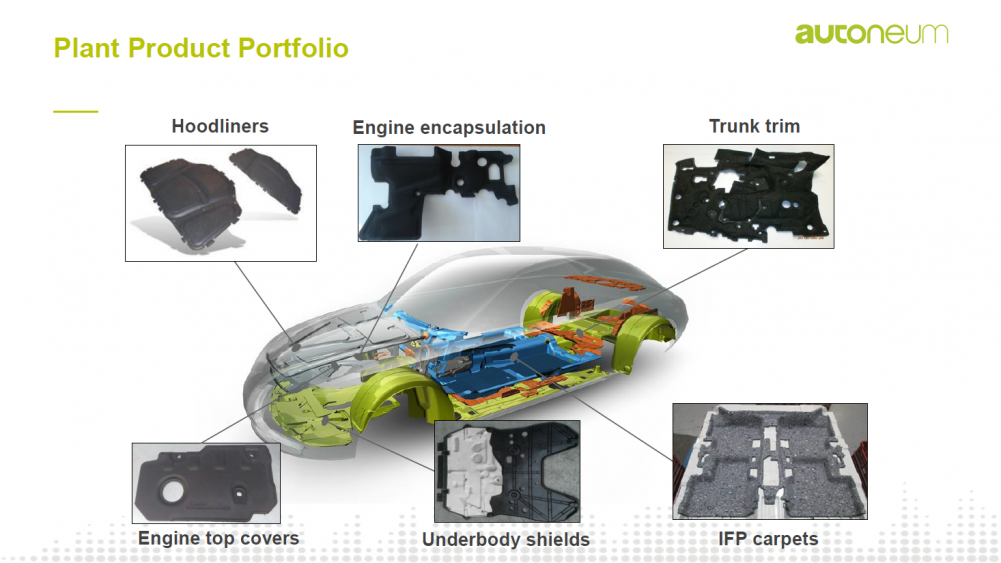 Autoneum - Plant Product Portfolio