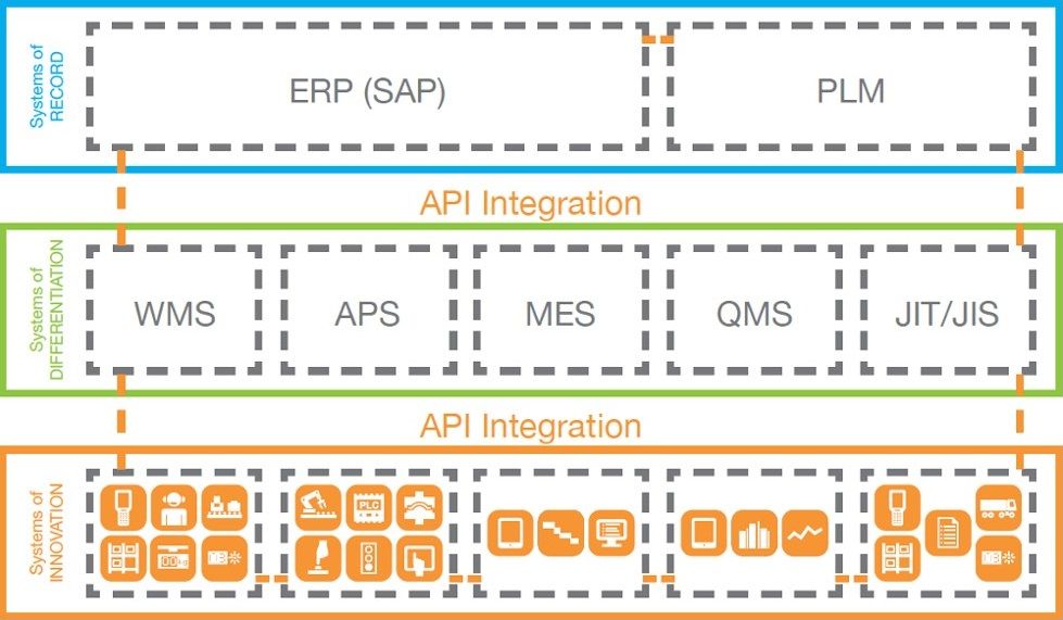 Bimodal SW architecture