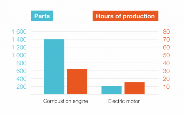 combustion_and_electric_motor