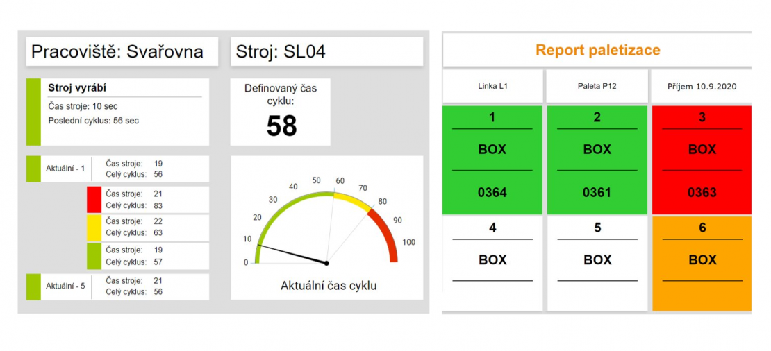 DCIx_reporty