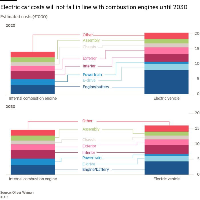 electric car cost