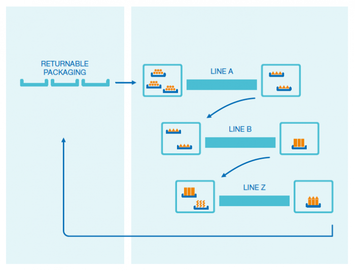 Location Based Services