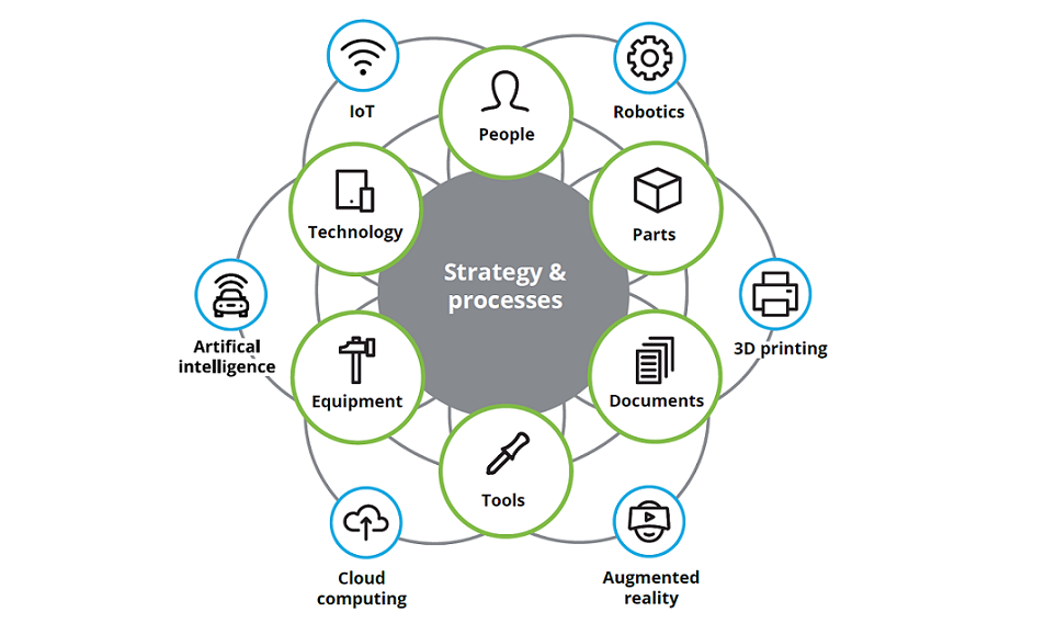 Deloitte and the Digital Factory