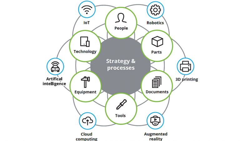 Deloitte and the Digital Factory