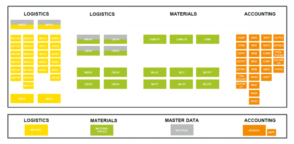 S4/HANA