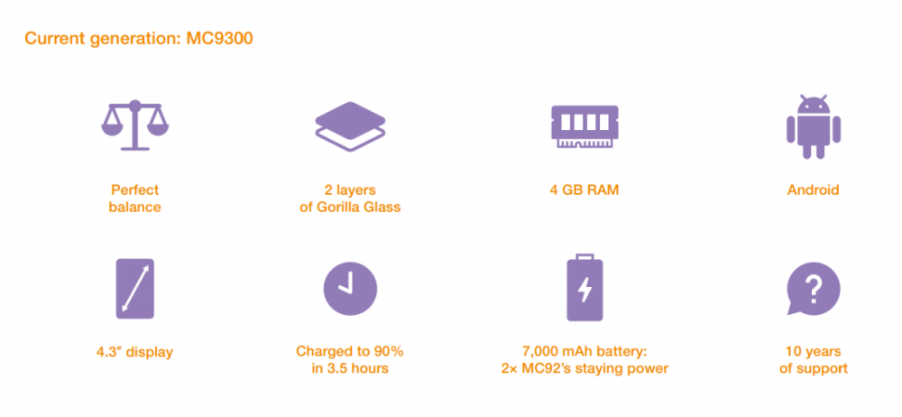 Specification MC9000 