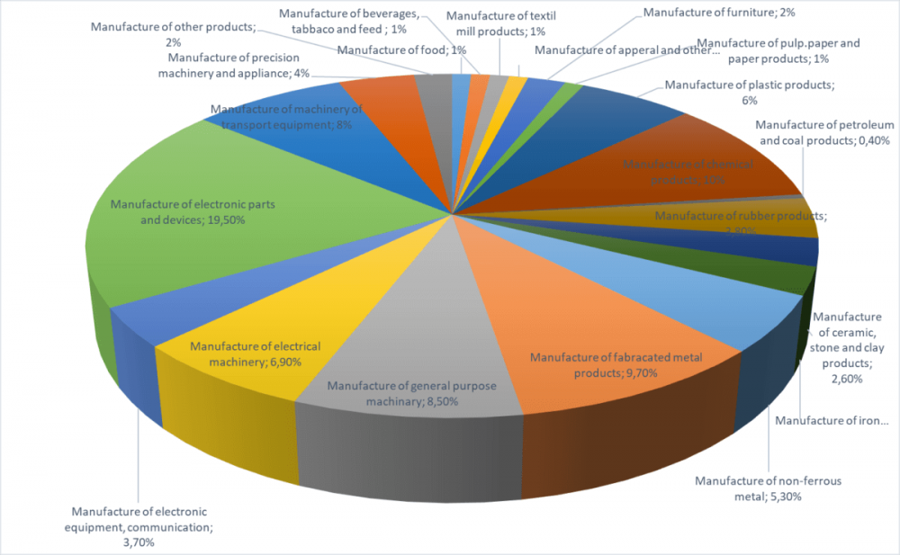 The types of companies that use Asprova