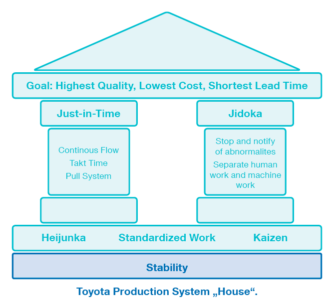 Toyota Production System